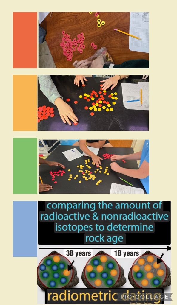 yellow background with orange, yellow, green and blue rectangles and pictures of students manipulating red and yellow  circle pieces and the words comparing the amount of radioactive and nonradioactive isotopes to determine rock age and a graphic explaining. 