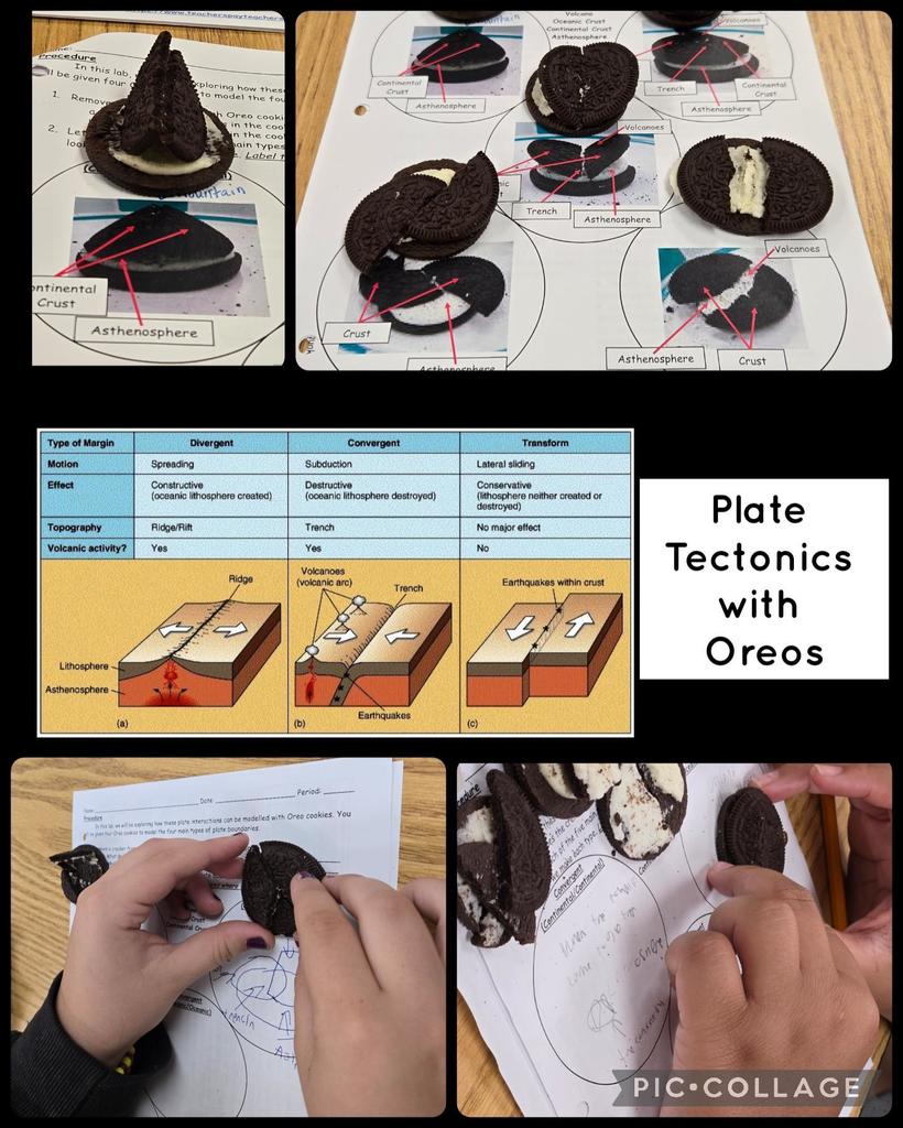 Plate Tectonics with Oreos graphs of plate techtonics and pictures of students manipulating oreos