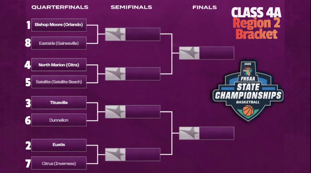 Girls BBall State Championships