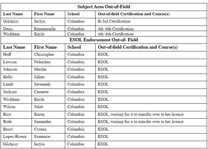 Picture of the listed names