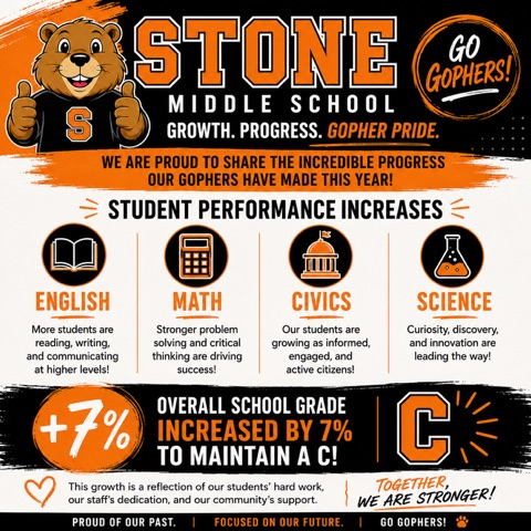 details about Stone maintaining a C with a 7% increase increased on state test