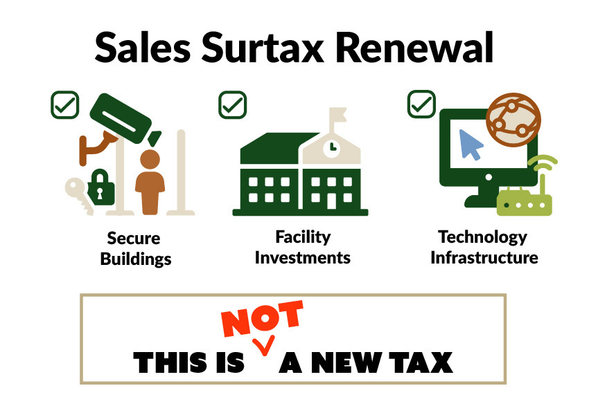 Sales Surtax Renewal Secure Buildings Facility Investments Technology Infrastructure NOT THIS IS A NEW TAX