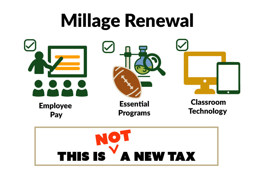 Millage Renewal Employee Pay ++++ Essential Programs Classroom Technology NOT THIS IS A NEW TAX