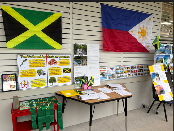 3rd grade display of native countries