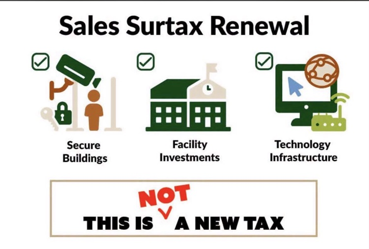 surtax