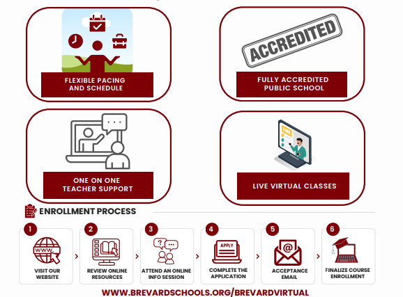 flexible packing and schedule; accredited; on on one; live virtual classes; visit our website.  www.brevardschools.org/brevardvirtual