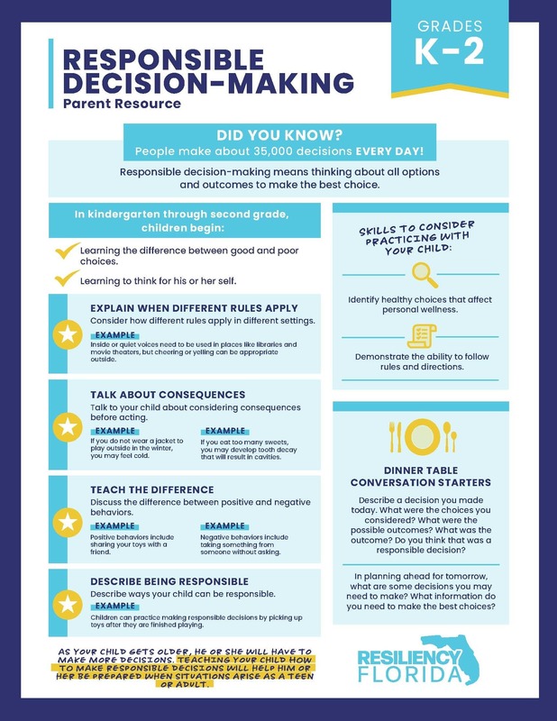 Responsible Decision-Making K-2
