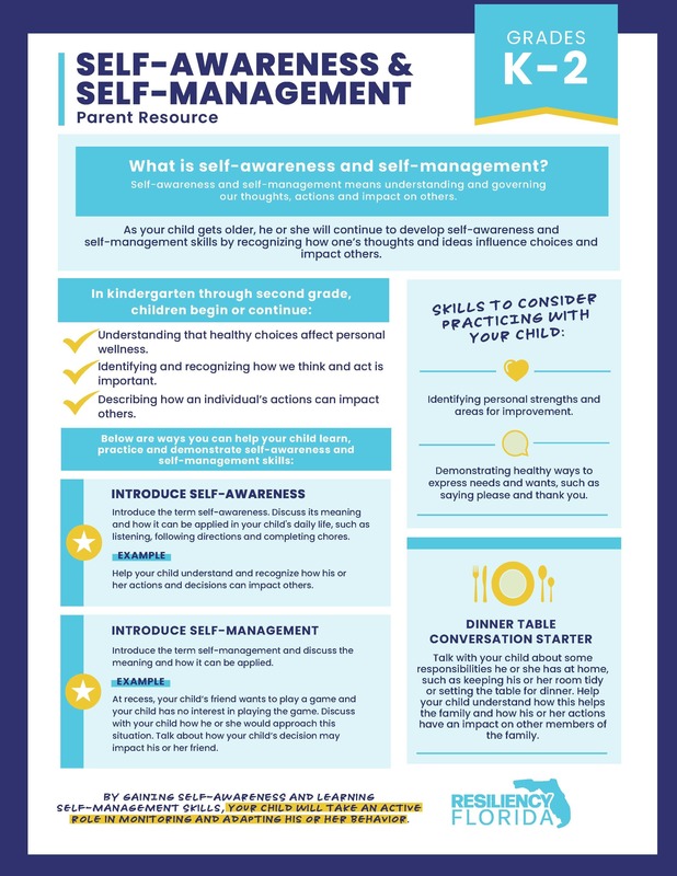 Self-Awareness & Self Management