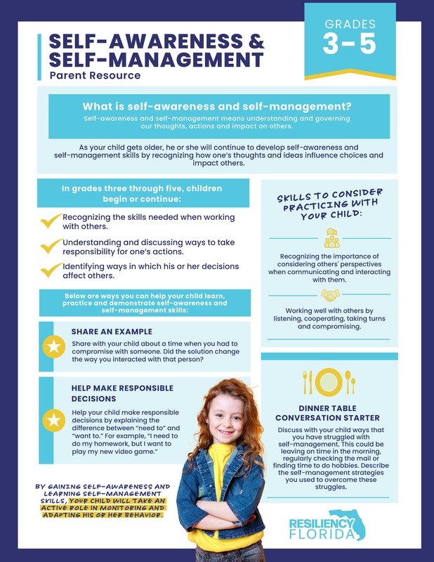 Self-Awareness & Self Management