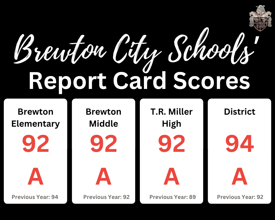 All three Brewton City Schools received A's on their state report cards this year and BCS as a district scored 94!