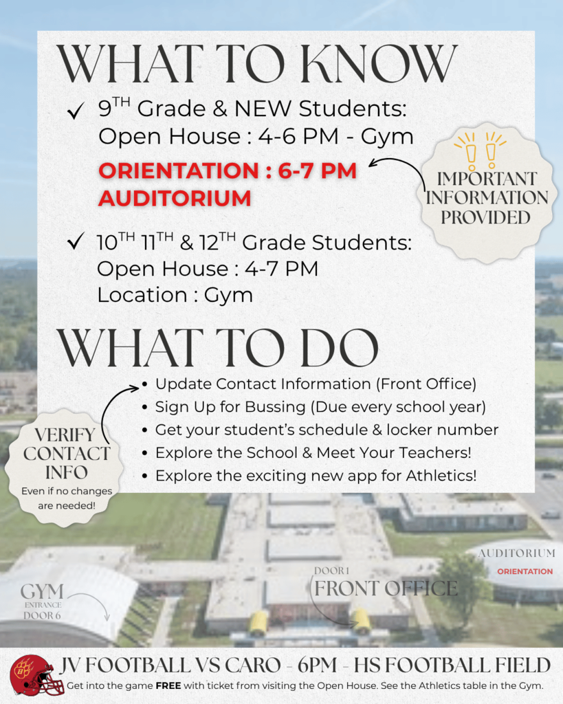 Poster titled "WHAT TO KNOW" detailing high school open house and orientation information. 9th Grade & New Students: Open House from 4:00 PM to 6:00 PM in the Gym, followed by Orientation from 6:00 PM to 7:00 PM in the Auditorium. 10th, 11th, & 12th Grade Students: Open House from 4:00 PM to 7:00 PM in the Gym. "WHAT TO DO" Checklist: Update contact information at the front office, sign up for bussing, get student schedule and locker number, explore the school, meet teachers, and learn about the new athletics app. Bottom Banner: JV Football vs. Caro at 6:00 PM at the HS Football Field.