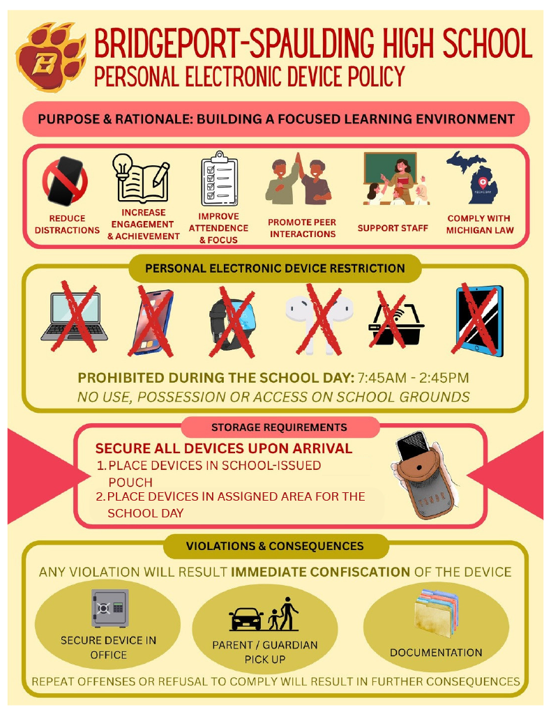 An infographic titled "Bridgeport-Spaulding High School Personal Electronic Device Policy." Purpose & Rationale: Outlines goals to reduce distractions, increase engagement, achieve academic focus, promote peer interactions, support staff, and comply with Michigan law. Restriction & Storage: Prohibits personal electronic device use, possession, or access on school grounds during the school day from 7:45 AM to 2:45 PM. Devices must be secured upon arrival in a school-issued pouch and placed in an assigned area for the day. Violations & Consequences: Notes that any violation results in immediate confiscation of the device, which will be secured in the office for parent/guardian pick-up and documented; repeat offenses or refusal to comply lead to further consequences.