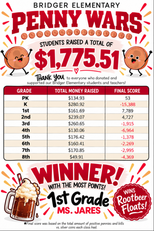 Penny Wars