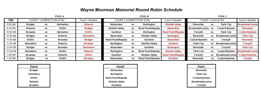 Wayne Moorman Memorial Tournament Pool Play