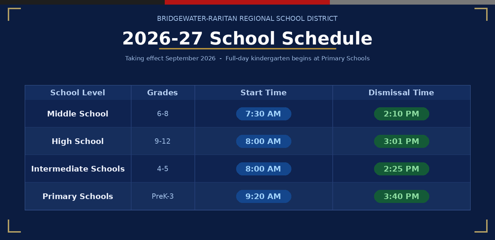 Bell Schedule