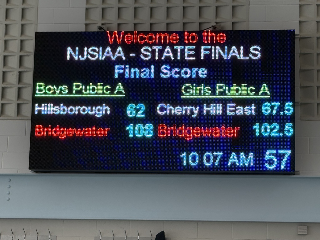 state wim scoreboard