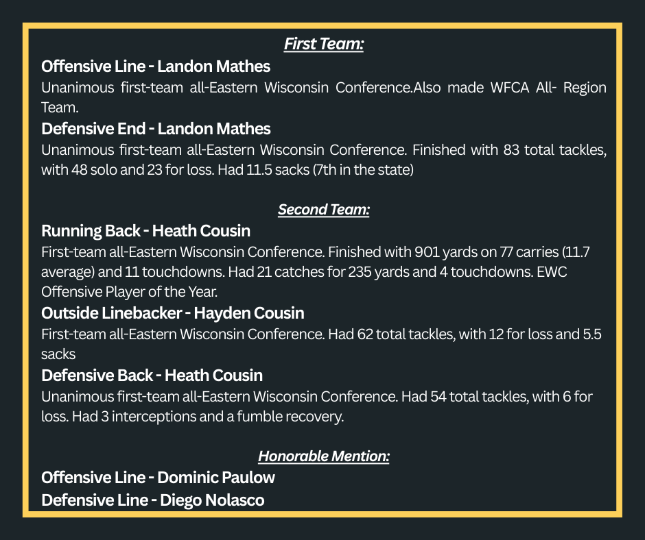 All-area football team 