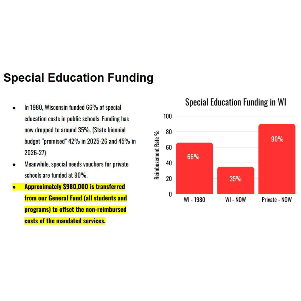Special Education Funding