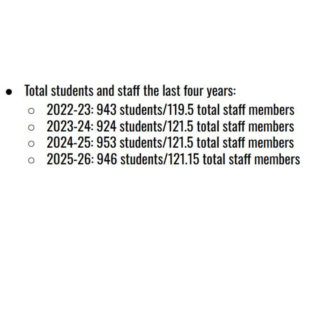 Student to Staff Ratio