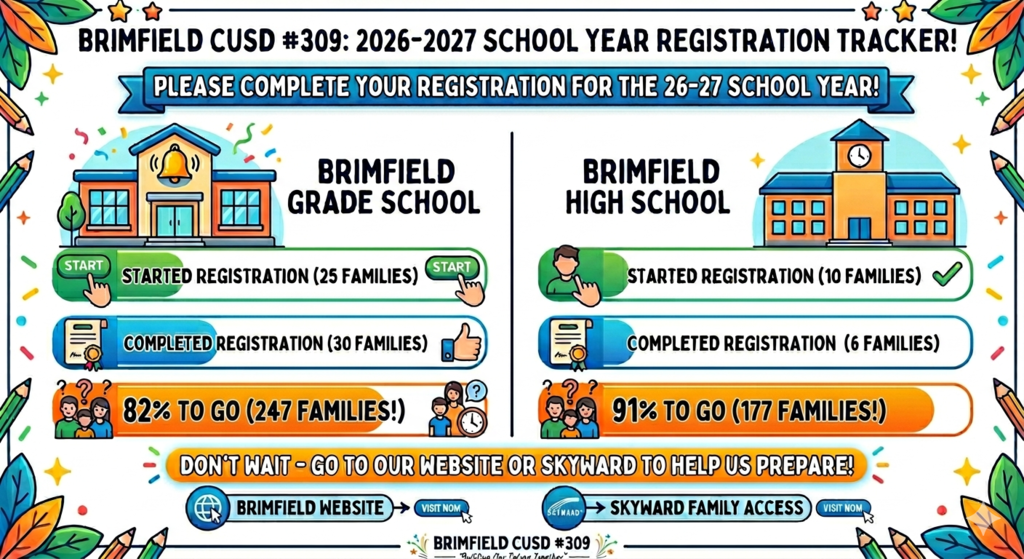 Registration