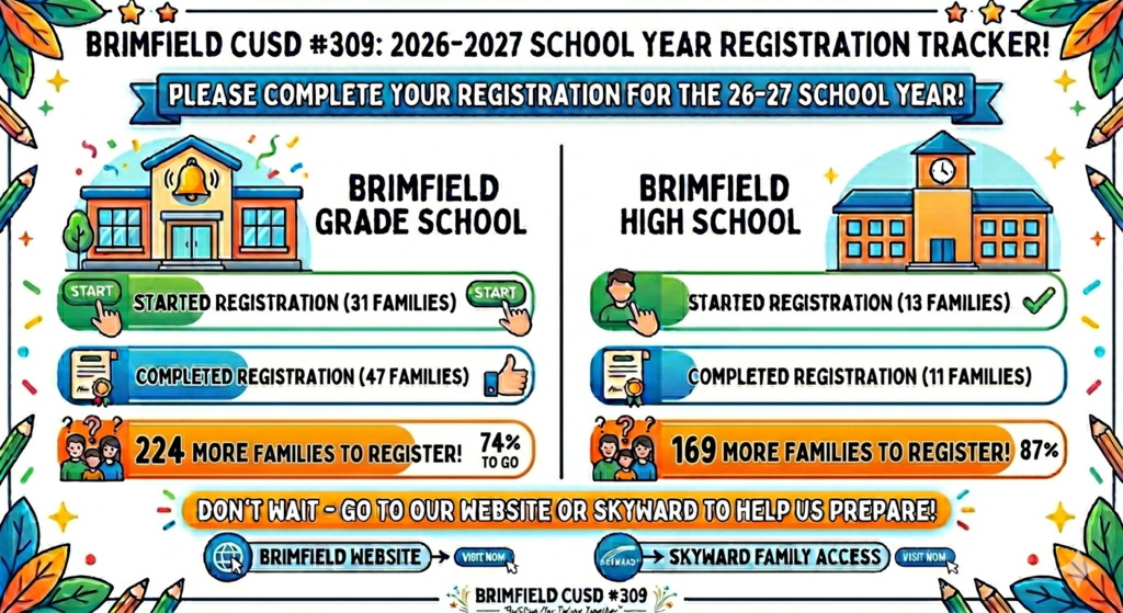 Registration