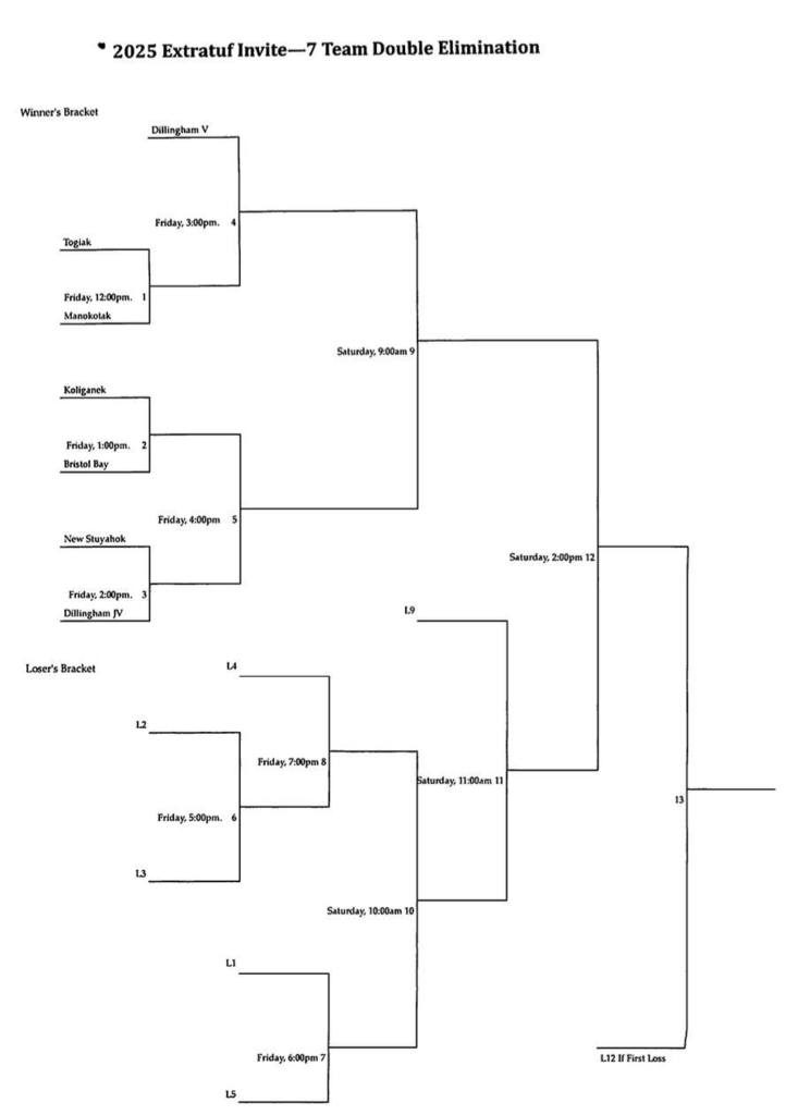 Extratuf Bracket