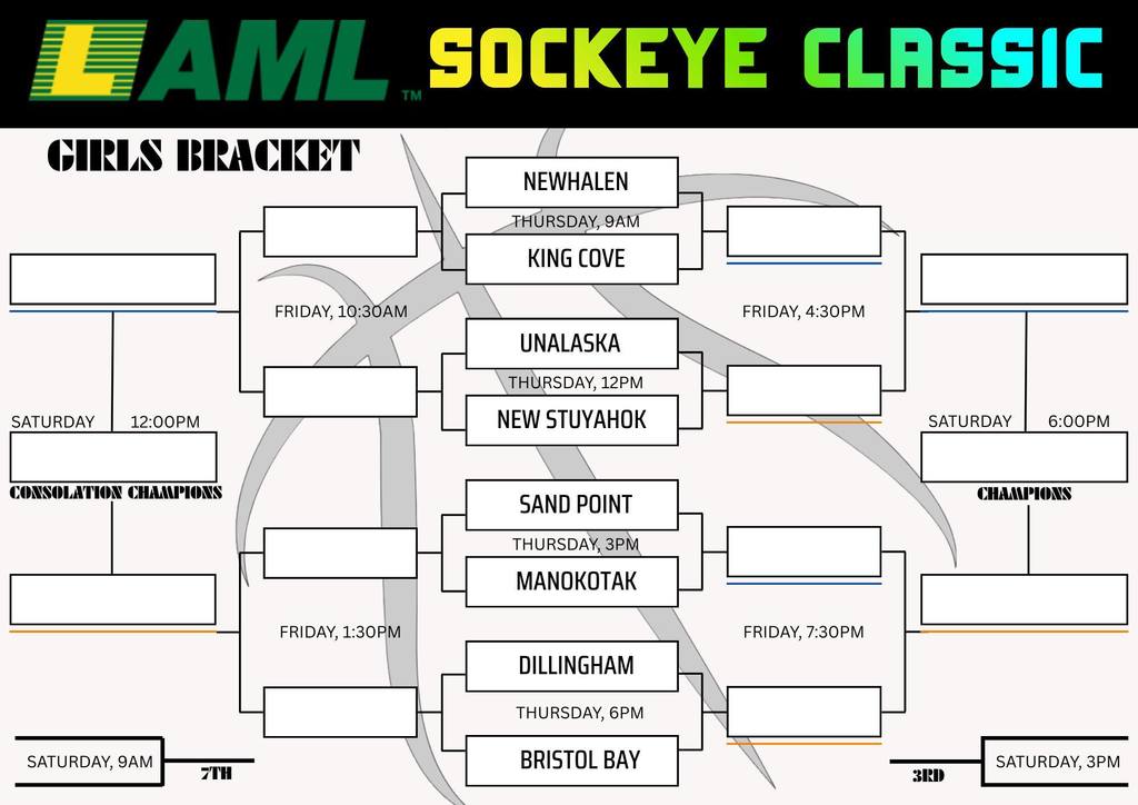 2026 Girls Sockeye Classic