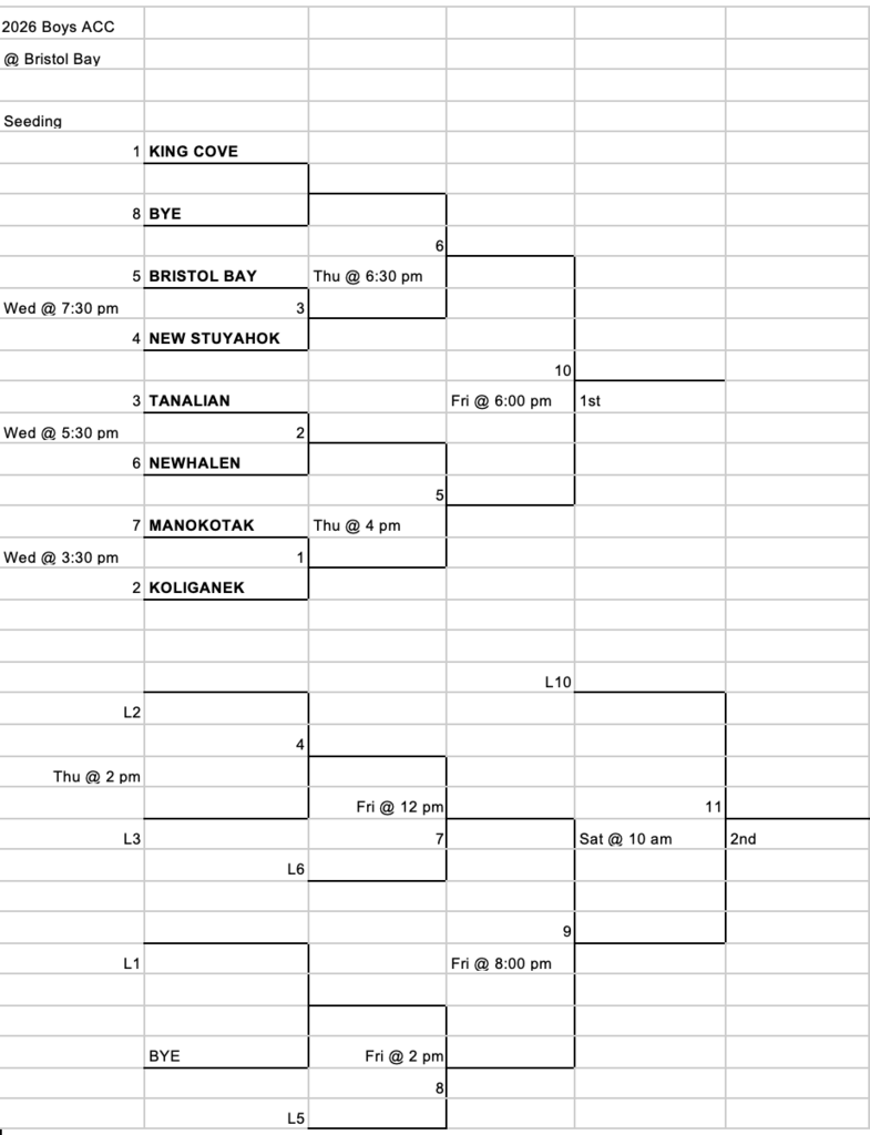 Boys Regional Bracket