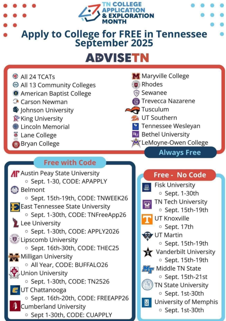 A flyer for Tennessee College Application & Exploration Month, September 2025, titled “Apply to College for FREE in Tennessee.” The flyer is divided into three sections:  Always Free: Lists all 24 TCATs, all 13 Community Colleges, American Baptist College, Carson Newman, Johnson University, King University, Lincoln Memorial, Lane College, Bryan College, Maryville College, Rhodes, Sewanee, Trevecca Nazarene, Tusculum, UT Southern, Tennessee Wesleyan, Bethel University, and LeMoyne-Owen College.  Free with Code: Austin Peay (Sept 1–30, code: APAPPLY), Belmont (Sept 15–19, code: TNWEEK26), East Tennessee State (Sept 1–30, code: TNFreeApp26), Lee University (Sept 1–30, code: APPLY2026), Lipscomb (Sept 16–30, code: THEC25), Milligan (All Year, code: BUFFALO26), Union (Sept 1–30, code: TN2526), UT Chattanooga (Sept 16–20, code: FREEAPP26), Cumberland (Sept 1–30, code: CUAPPLY).  Free – No Code: Fisk (Sept 1–30), TN Tech (Sept 15–19), UT Knoxville (Sept 17), UT Martin (Sept 15–19), Vanderbilt (Sept 15–19), Middle TN State (Sept 15–21), TN State (Sept 1–30), University of Memphis (Sept 1–30).  Logos of participating schools appear next to their names.