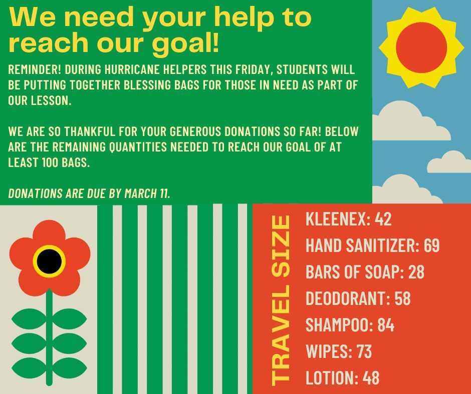 Colorful poster asking for help reaching a donation goal. It reminds families that during Hurricane Helpers this Friday, students will assemble blessing bags for people in need. Donations are due by March 11, with a goal of at least 100 bags. Remaining needed items are listed: Kleenex (42), hand sanitizer (69), bars of soap (28), deodorant (58), shampoo (84), wipes (73), and lotion (48). Decorative graphics include a sun, clouds, flowers, and striped patterns. 🌞🌼