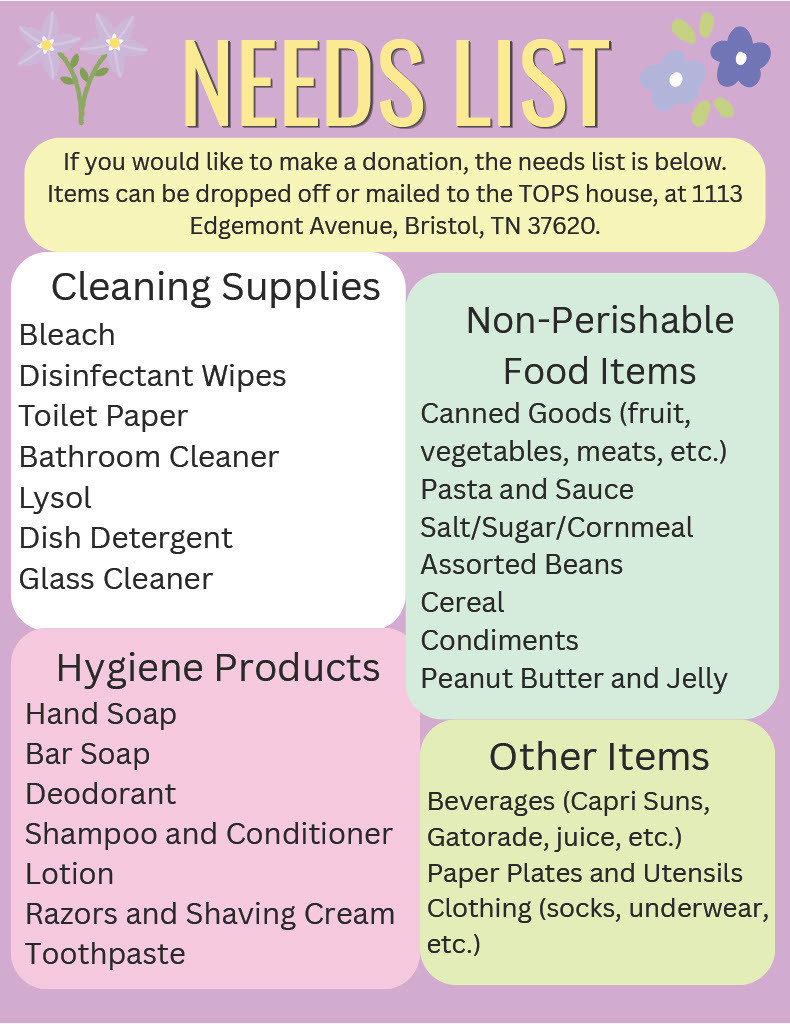 Flyer titled “Needs List” outlining requested donation items. Categories include non-perishable food items (canned goods, pasta and sauce, beans, cereal, peanut butter and jelly, etc.), cleaning supplies (bleach, disinfectant wipes, toilet paper, glass cleaner, etc.), hygiene products (soap, deodorant, shampoo, toothpaste, etc.), and other items (beverages, paper plates and utensils, clothing such as socks and underwear). The flyer also notes that donations can be dropped off or mailed to the TOPS house at 1113 Edgemont Avenue, Bristol, TN 37620.