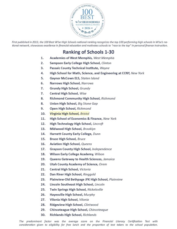 Wise Rankings