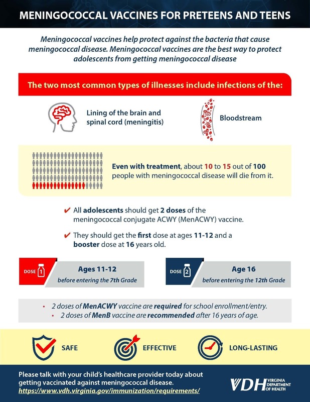 Rising 7th Grade VDH Infographic 2