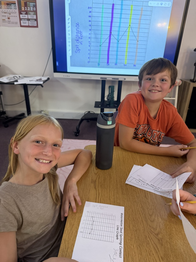 graphing 
