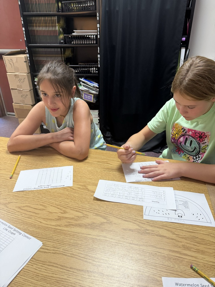 graphing