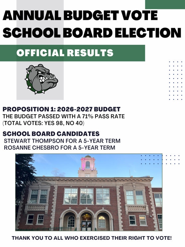 Annual Budget Vote and School Board Election Official Results