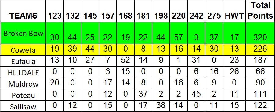 powerlifting results