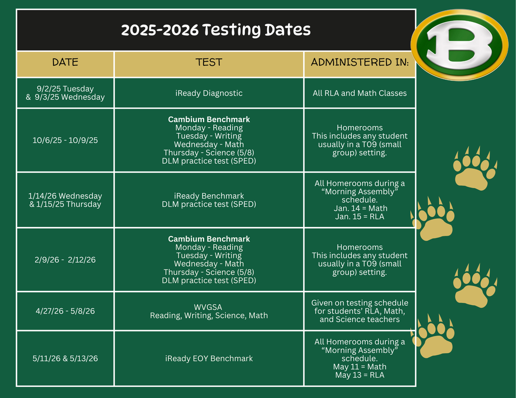 test dates