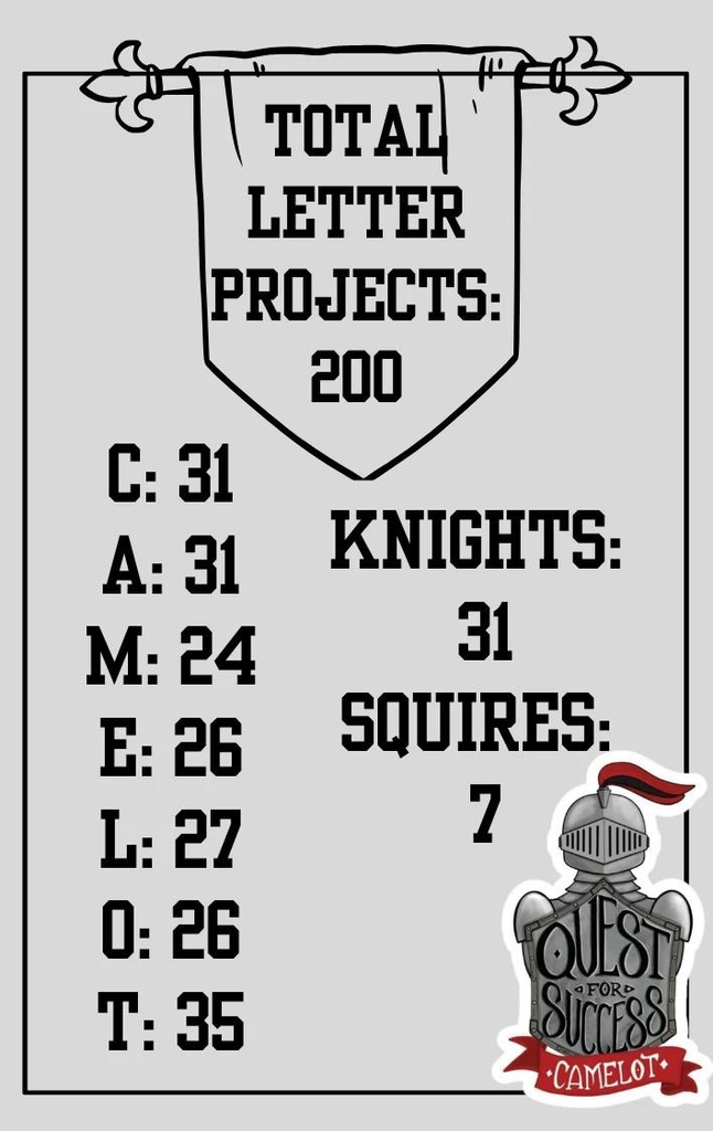 Camelot Letters earned 2025-26