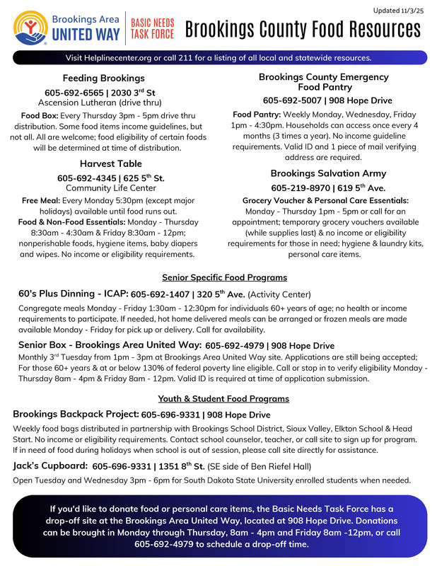 Listing of Brookings County Food Resources.