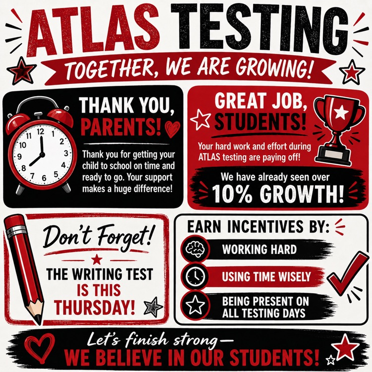 atlas testing