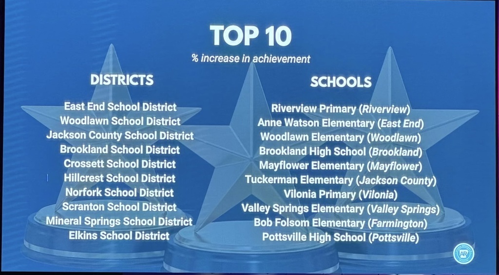 Top 10 List