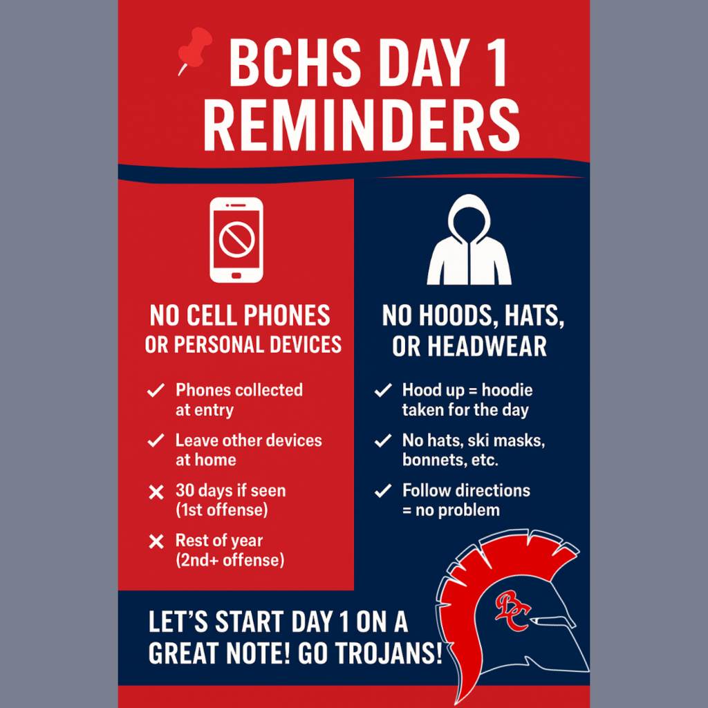 Day 1 reminders