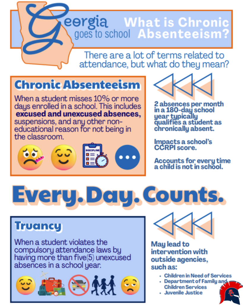 Absenteeism
