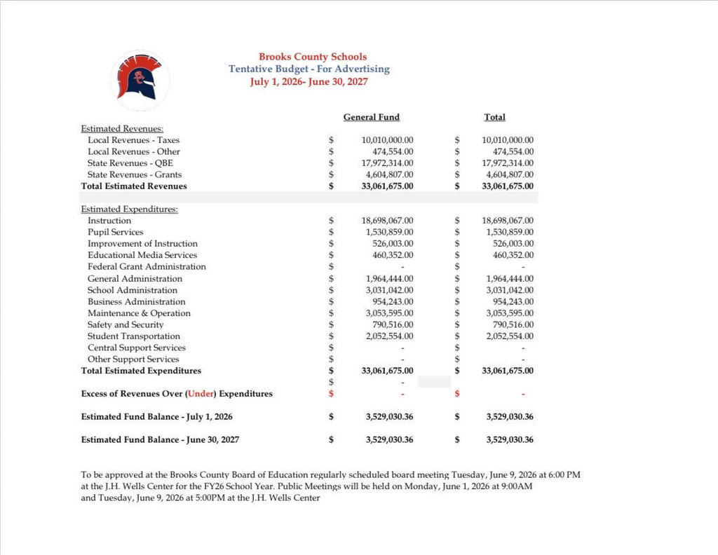 FY 27 Tentative Budget