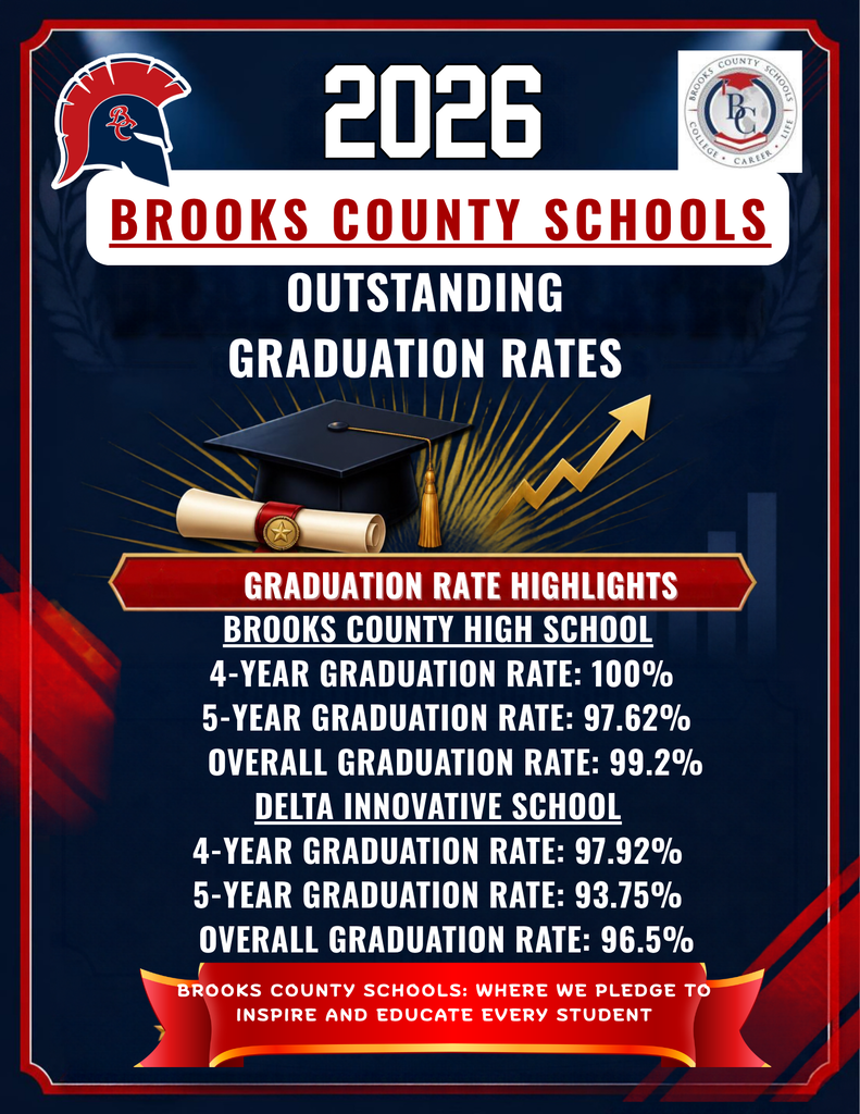 Graduation Rate