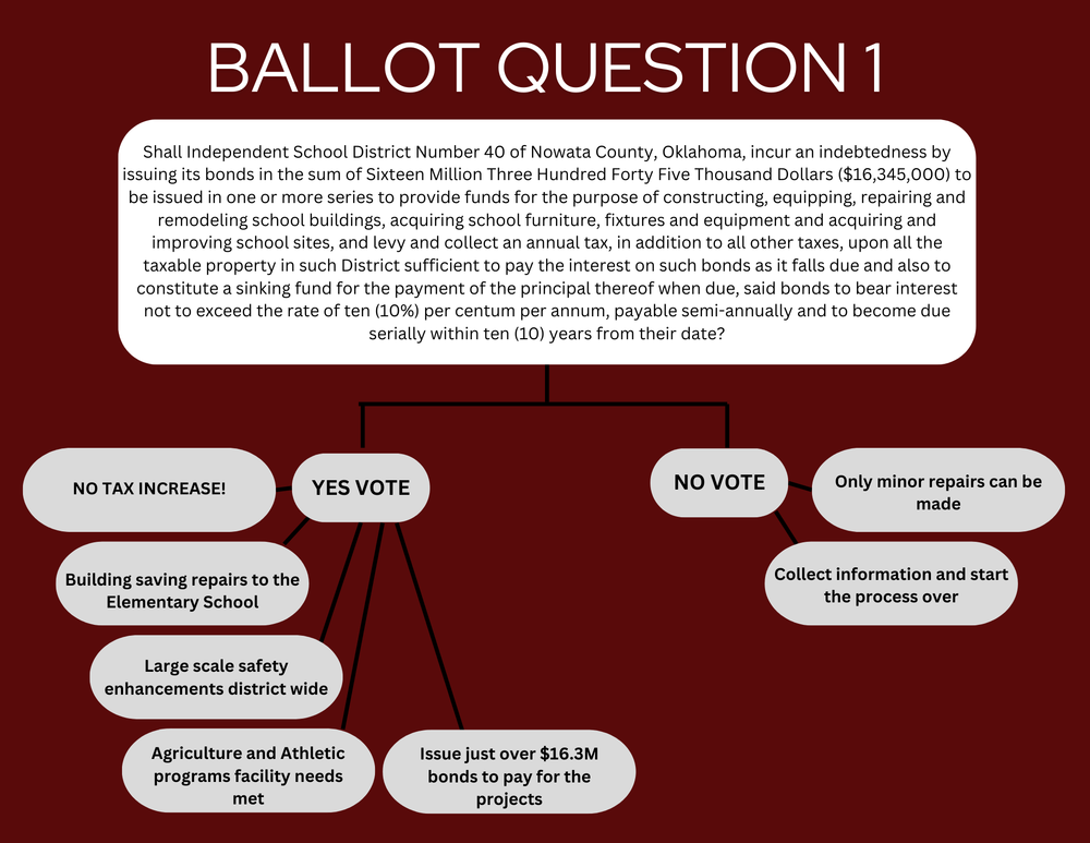 Ballot Question 1