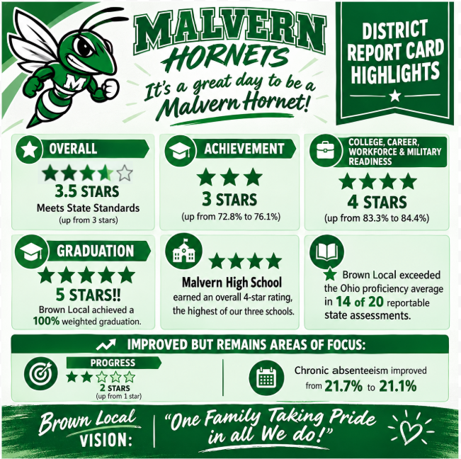 State report card