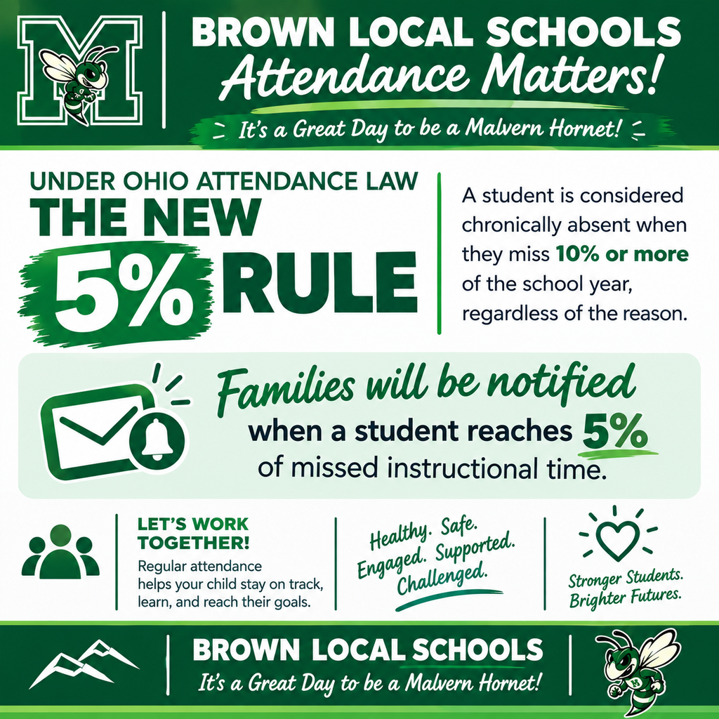 5% Attendance Rule 
