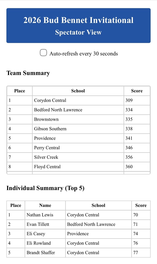 Scores